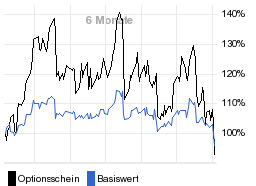 chart fonds