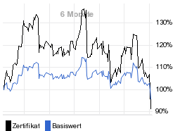 chart fonds