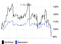 chart fonds