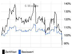 chart fonds