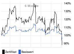 chart fonds