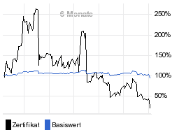 chart fonds