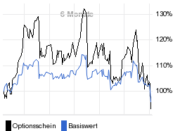 chart fonds