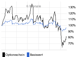 chart fonds