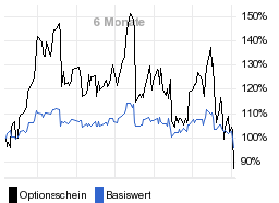 chart fonds