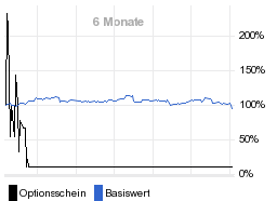 chart fonds