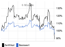 chart fonds