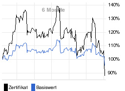 chart fonds