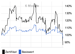 chart fonds