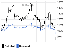 chart fonds