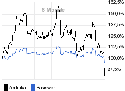 chart fonds