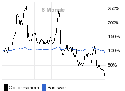 chart fonds