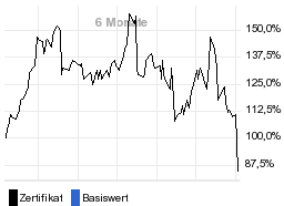 chart fonds