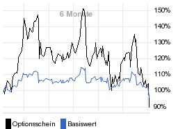 chart fonds