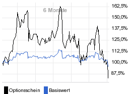 chart fonds