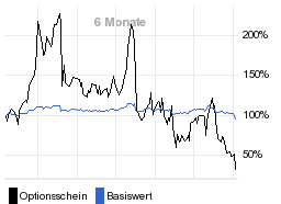 chart fonds