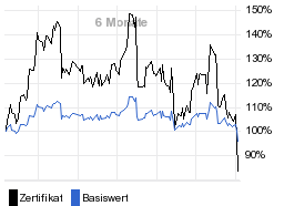 chart fonds