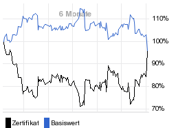 chart fonds