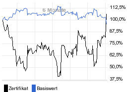 chart fonds