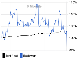 chart fonds