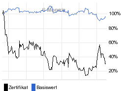 chart fonds