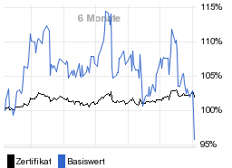 chart fonds