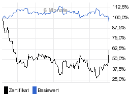 chart fonds