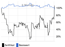 chart fonds