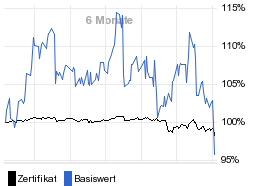 chart fonds