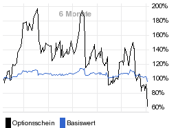 chart fonds