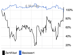 chart fonds