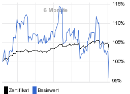 chart fonds