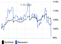 chart fonds