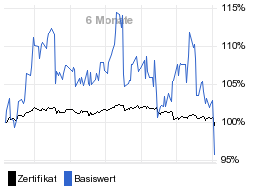 chart fonds