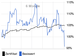 chart fonds