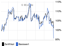 chart fonds