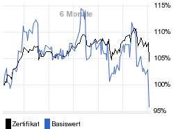 chart fonds