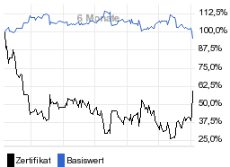 chart fonds