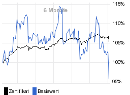 chart fonds