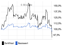 chart fonds