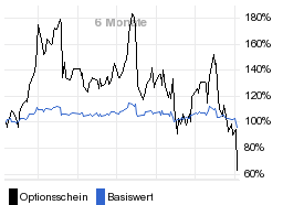 chart fonds