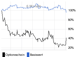 chart fonds