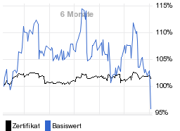 chart fonds