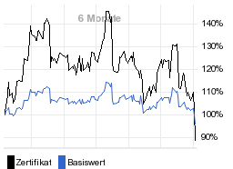 chart fonds