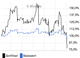 chart fonds