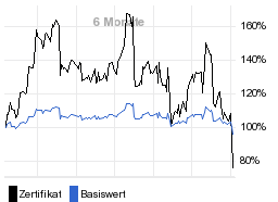 chart fonds