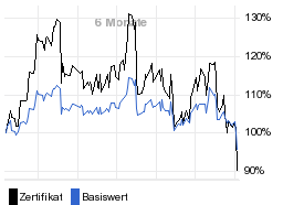 chart fonds