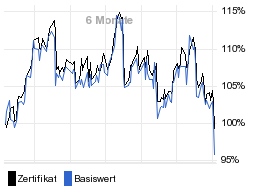 chart fonds