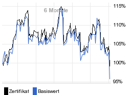 chart fonds