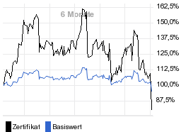 chart fonds